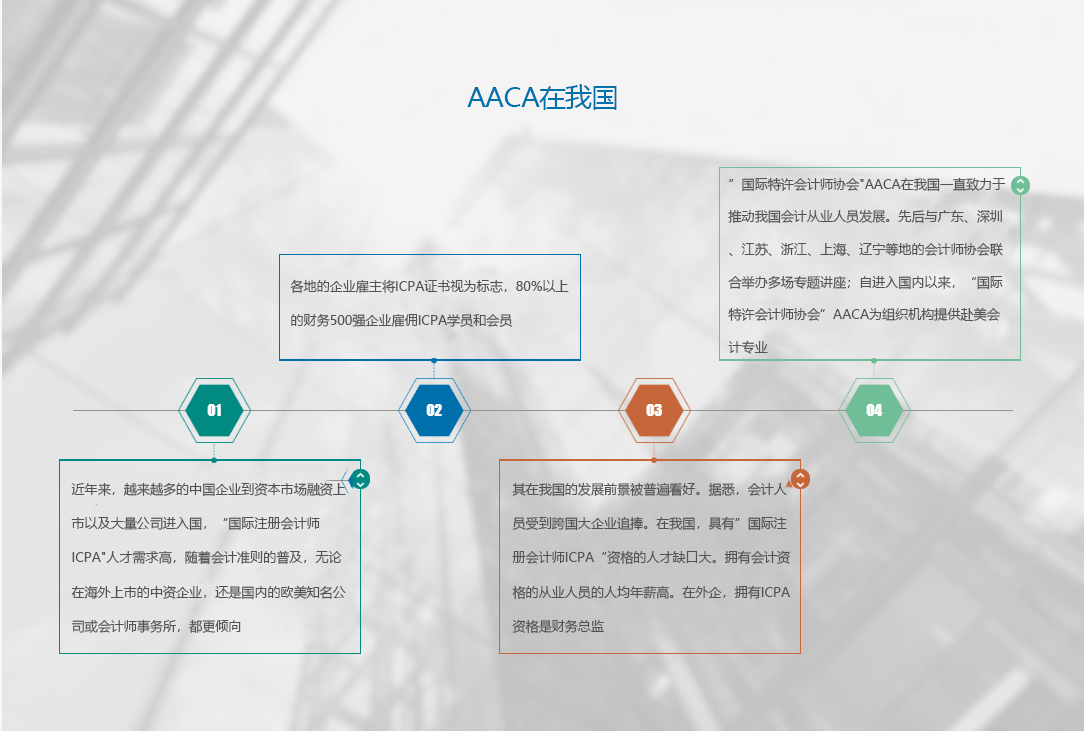 会计事业到了瓶颈期？国际会计师ICPA助力会计人才升级