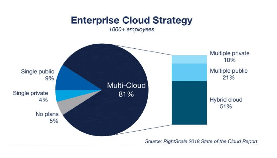 云计算中的当前税务问题Current Tax Issues in the Cloud