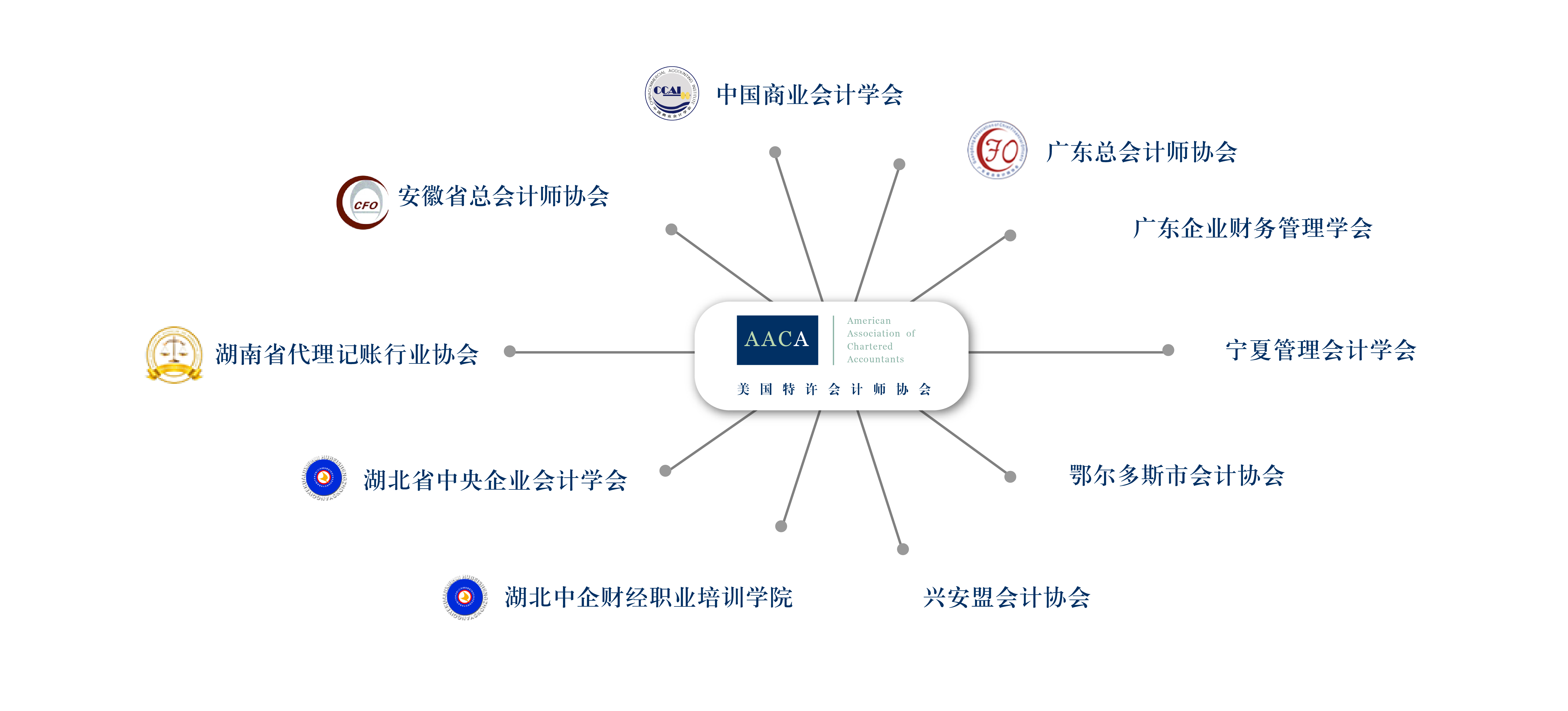 实施会计人才培养计划，取得国际注册会计师资格是关键