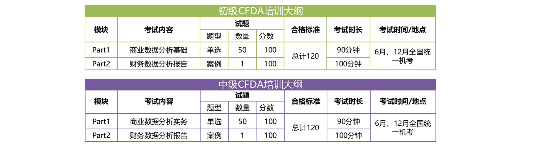 2021年秋季初级财务数据分析师全国统一考试即将开考