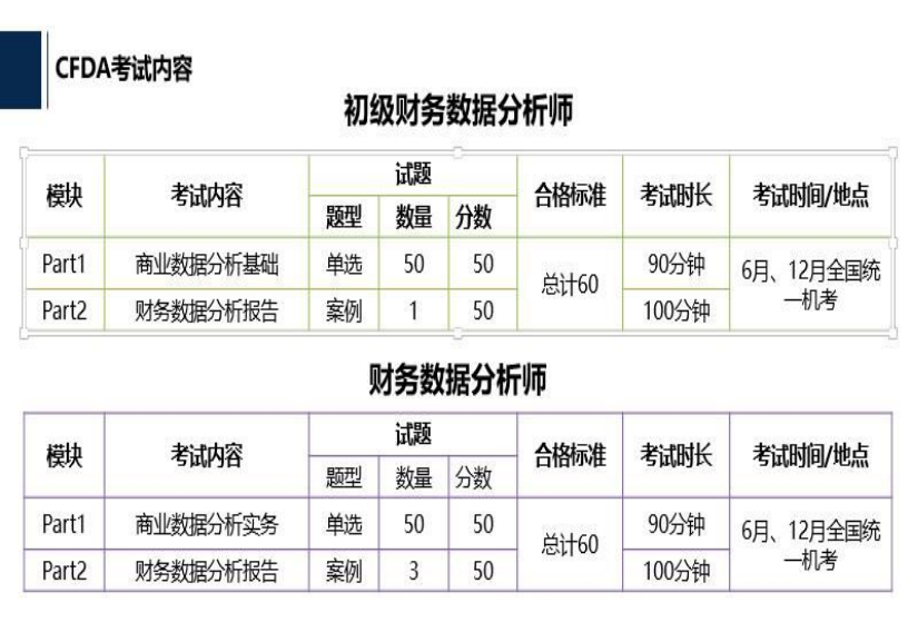 财务数据分析师CFDA冬季考试定于12月全国统考，“高补贴+高含金量”，坐拥财富人生