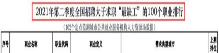 财务数据分析师CFDA，打造数字经济新优势!