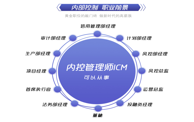 内控管理师ICM证书——金融精英的“标配”