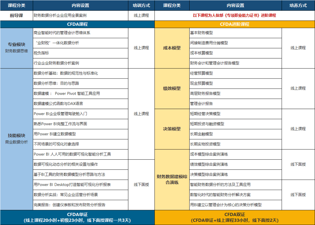 财务数据分析师CFDA，新职业全面塑造新优势！