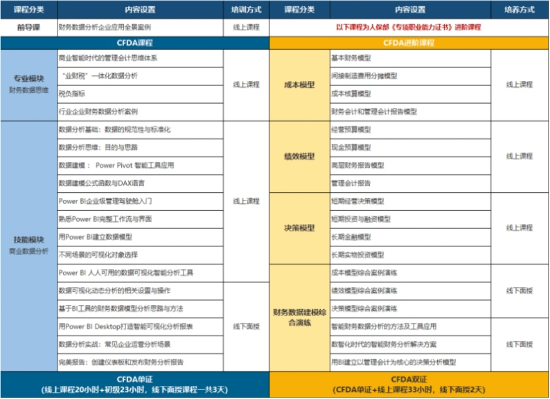 财务数据分析师CFDA：一“试”双“证”，解锁无限职业可能