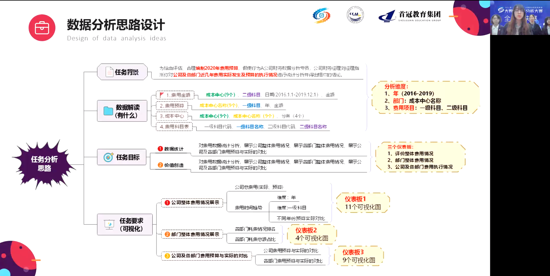 2021年第二届“首冠杯”全国职业院校高职组大数据财务分析大赛全国总决赛圆满落幕