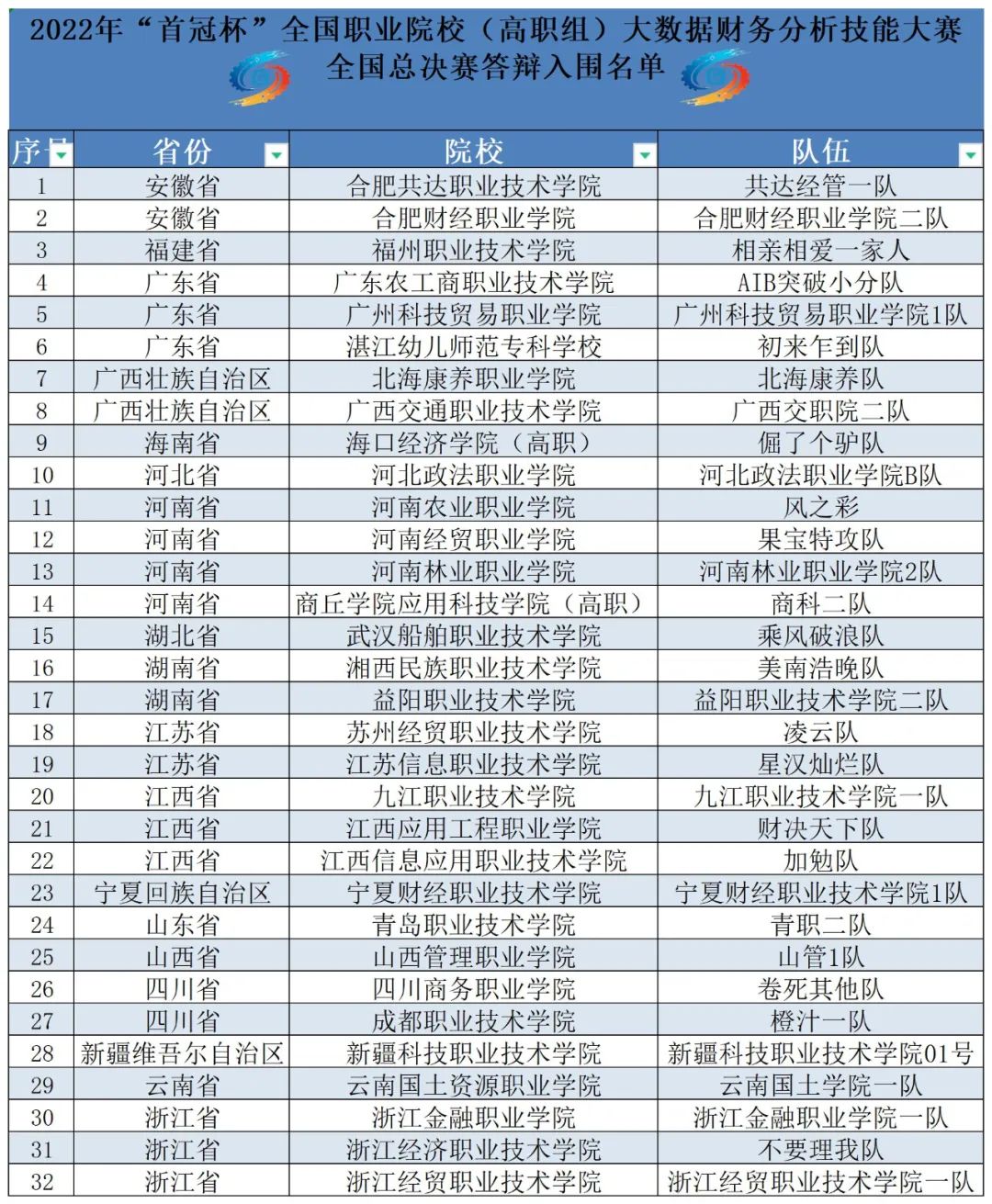 2022年“首冠杯”大数据财务分析竞赛隆重开赛