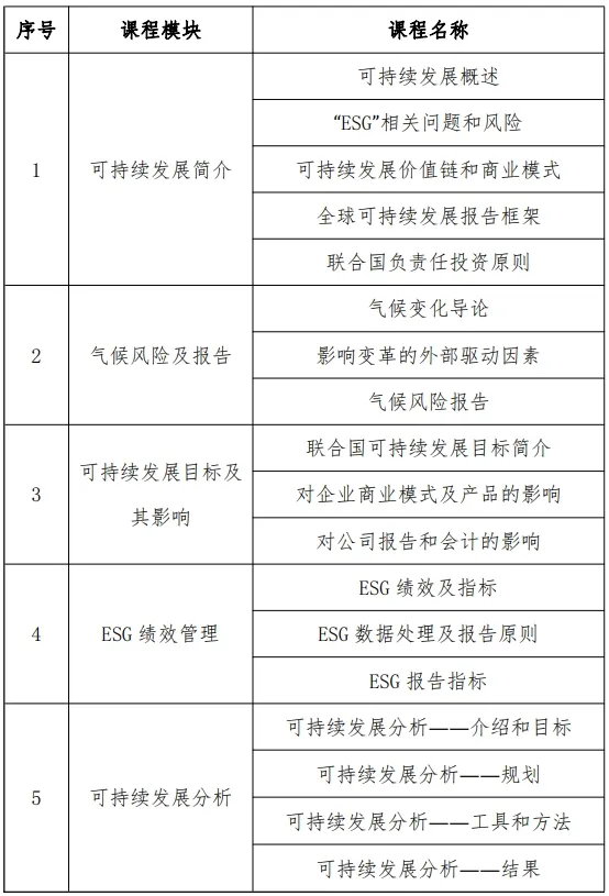 重磅升级丨特许公认会计师公会（ACCA）北京国家会计学员“ESG与可持续发展管理师”能力水平项目正式发布