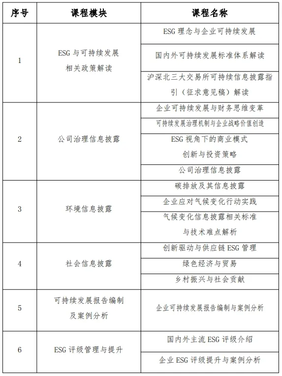 重磅升级丨特许公认会计师公会（ACCA）北京国家会计学员“ESG与可持续发展管理师”能力水平项目正式发布