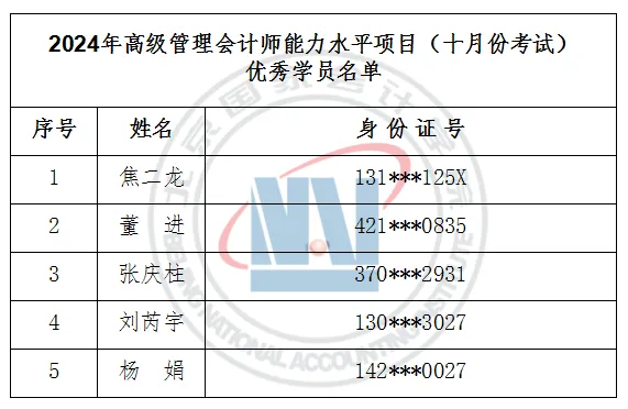 【首冠教育公告】2024年高级管理会计师能力水平项目（十月份考试）成绩公告