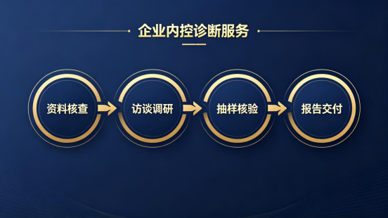 首冠集团内控诊断项目全面启动，以专业方法论助力企业穿透监管周期